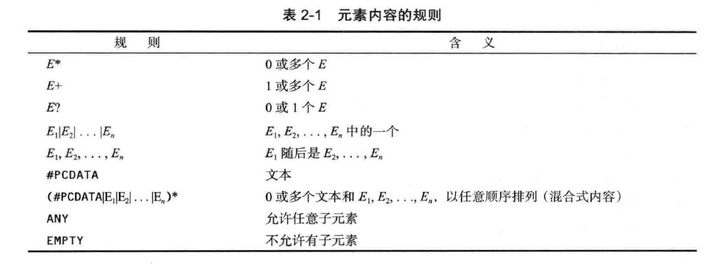 上面这个表出自Java核心技术-卷2