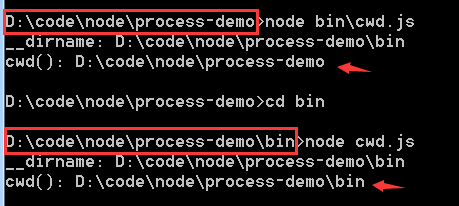 process.cwd()