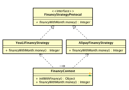 strategy-pattern-diagram