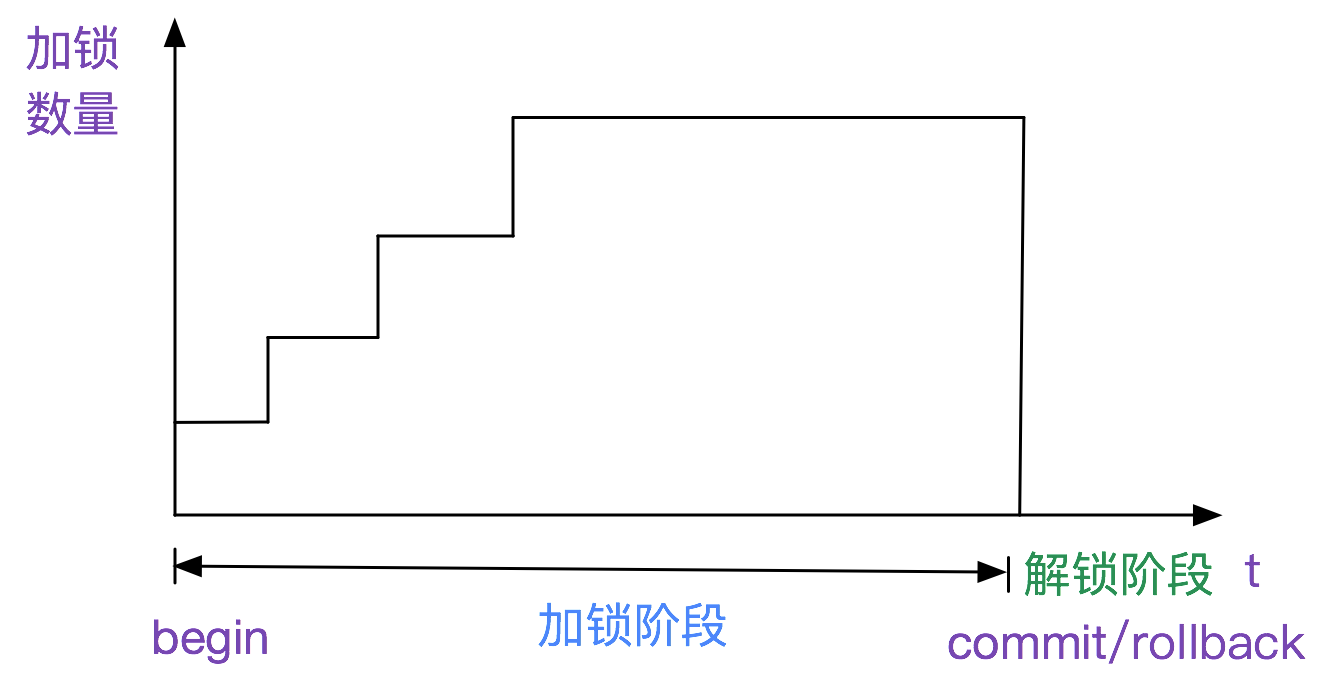 输入图片说明