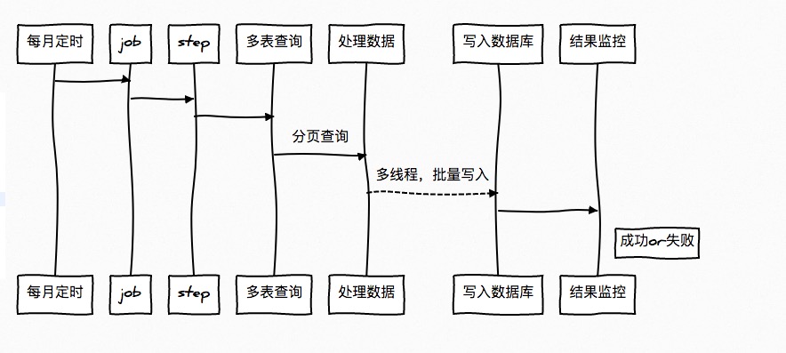 输入图片说明