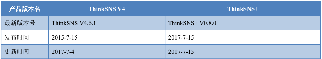 SNS社交系统“ThinkSNS V4”与“ThinkSNS+”有什...