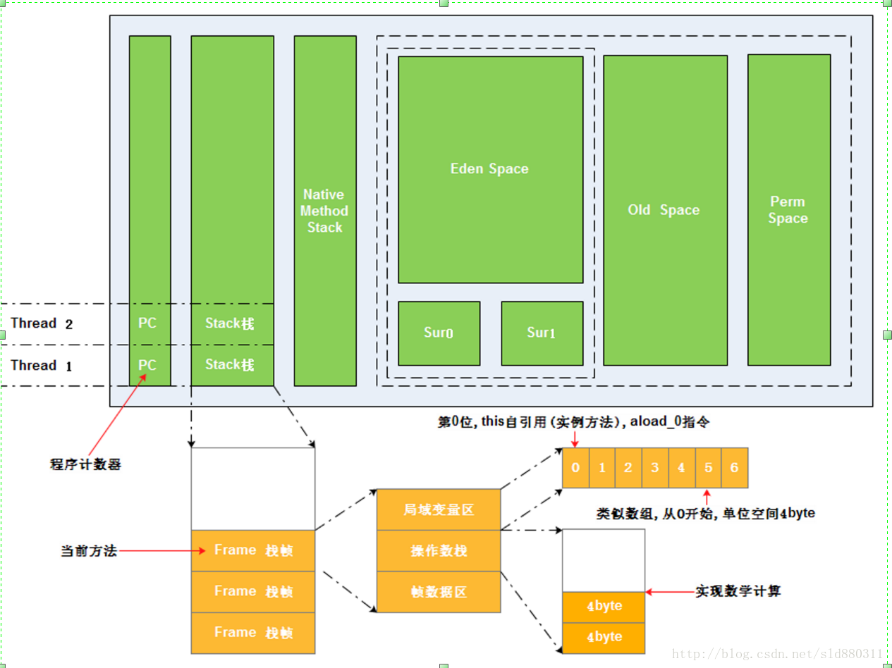 这里写图片描述