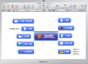 MindManager思维导图