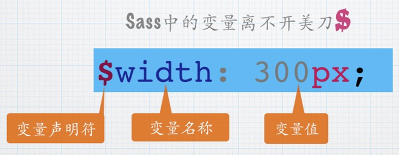 CSS预编译器：Sass（入门），更快的前端开发 