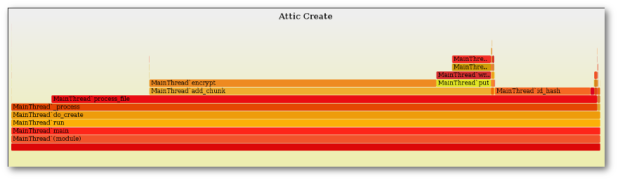 python-flamegraph