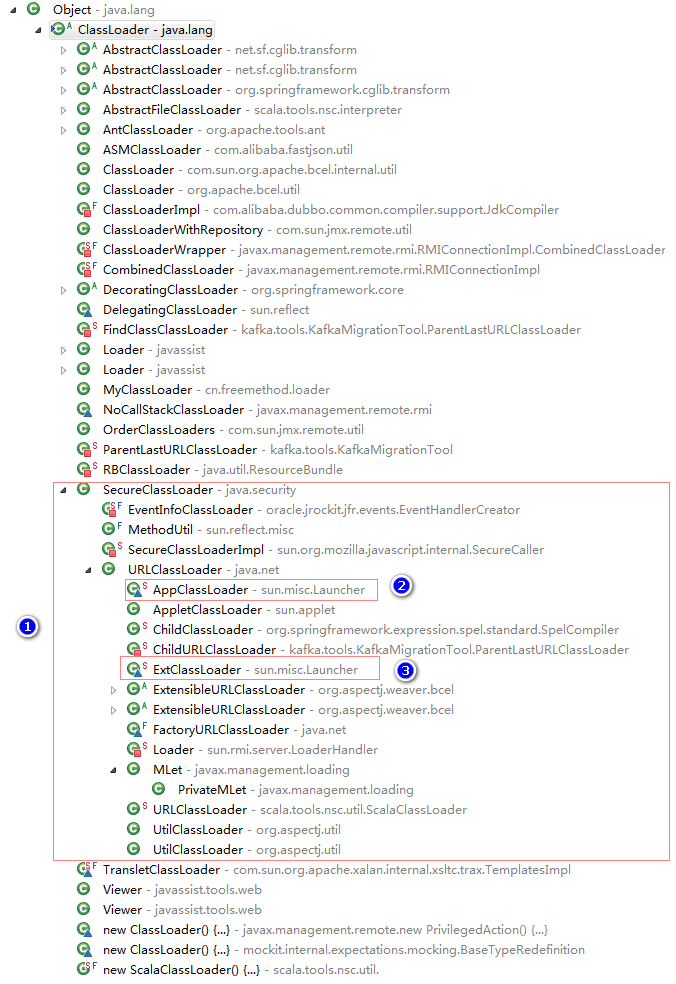 ClassLoaderHierarchy