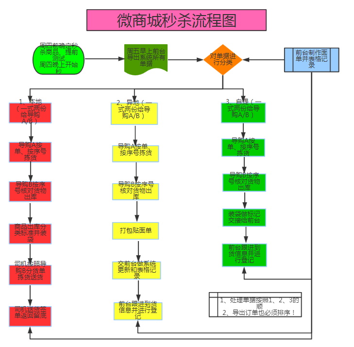 在这里输入图片标题 输入图片说明