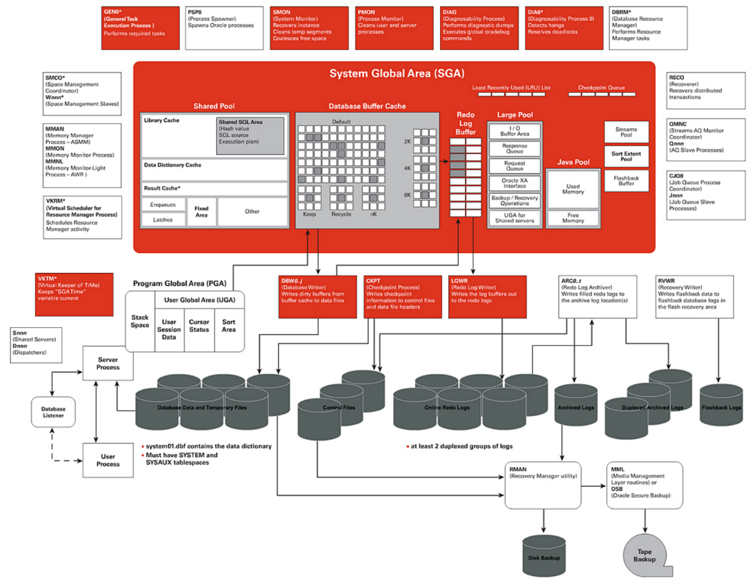 sqlserver 体系结构-CSDN博客
