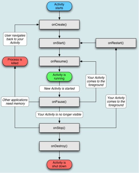 Android <wbr>Activity类详解（一）