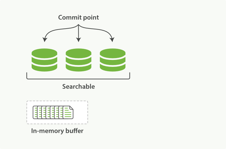 Elasticsearch学习（五）：Elasticsearch简介 