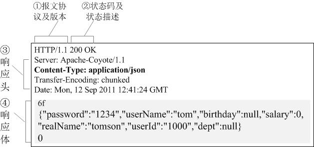 HTTP请求行、请求头、请求体详解 