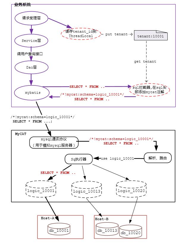 输入图片说明