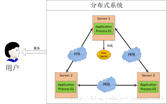 图1-1