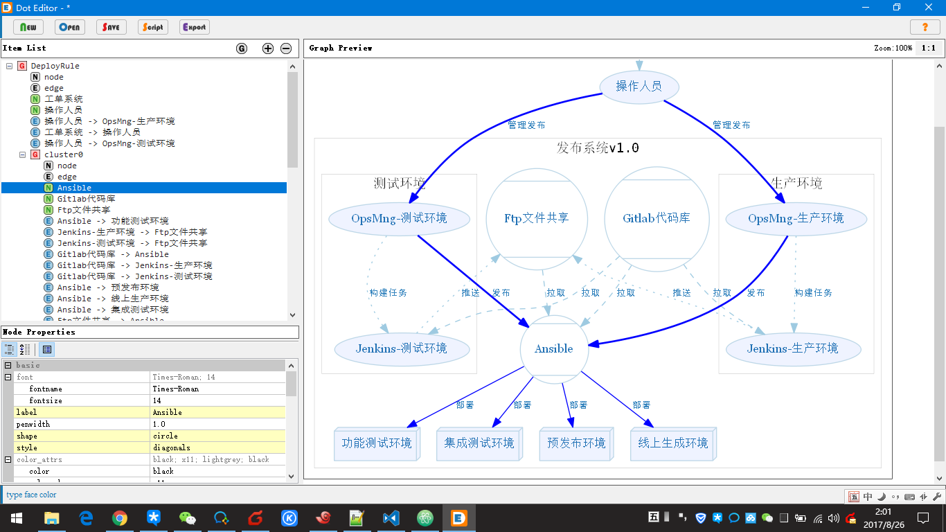 Graphviz dot. Graphviz-код. Graphviz c++ построение графа.