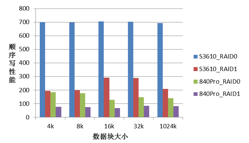 gdp使用顺序_关于去杠杆的深入研究 Ray Dalio(3)