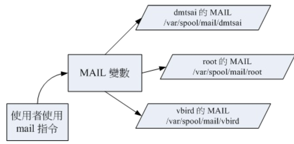 输入图片说明