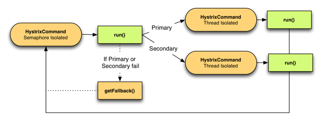 Primary + Secondary with Fallback.png