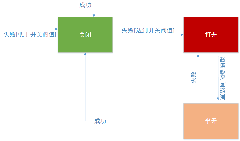 熔断器开关图.png