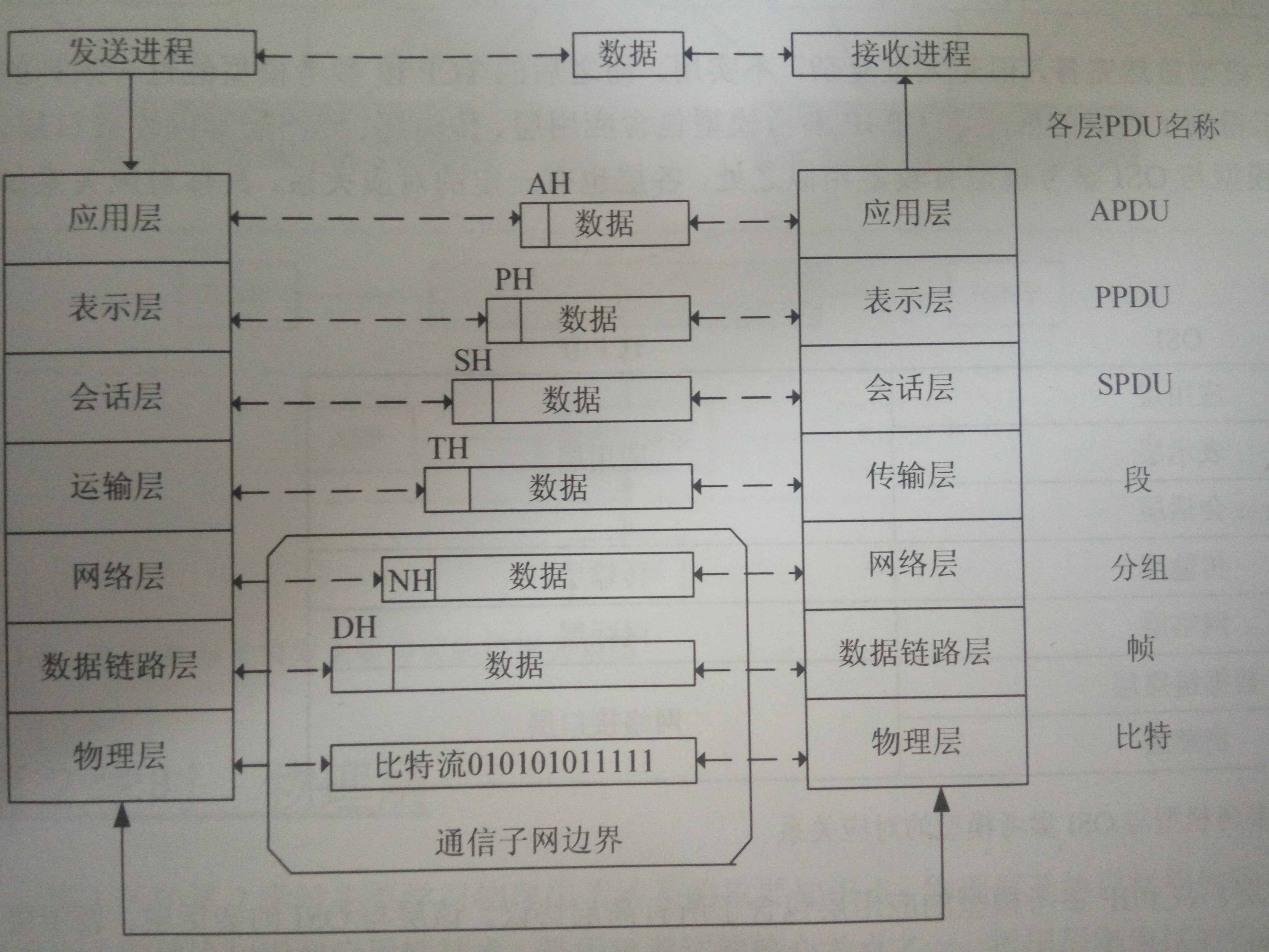 输入图片说明