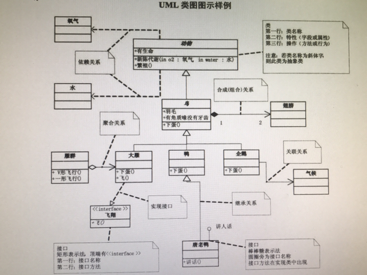 UML图示说明