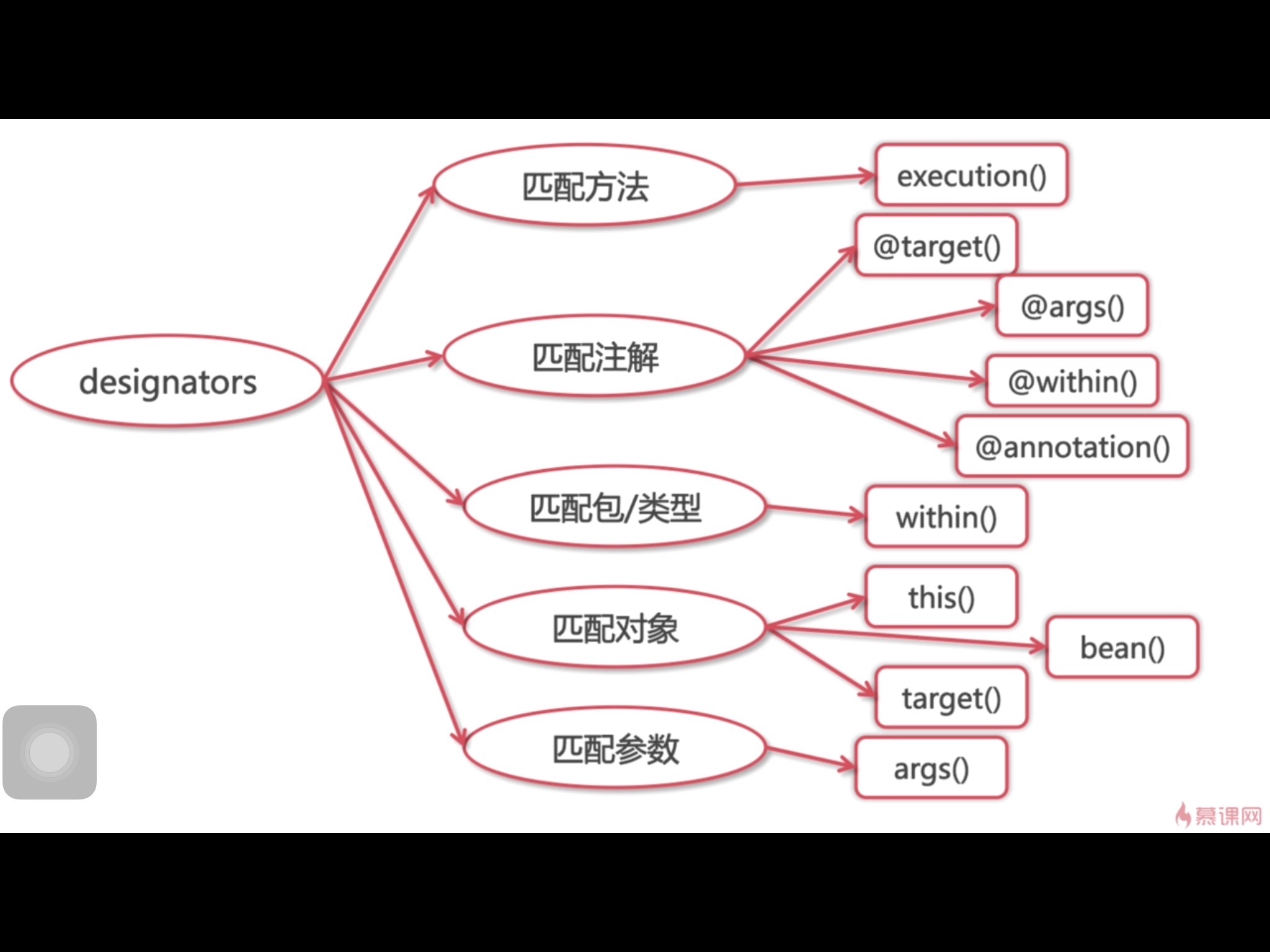 输入图片说明