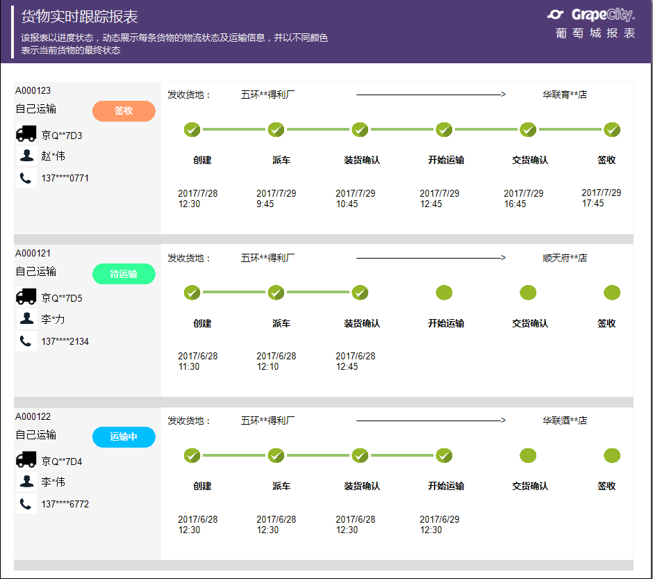 葡萄城報表模板庫更新!新增物流行業特色模板_chixi8133的博客-csdn博