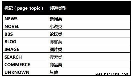 百度移动搜素页面优化策略-卢松松博客