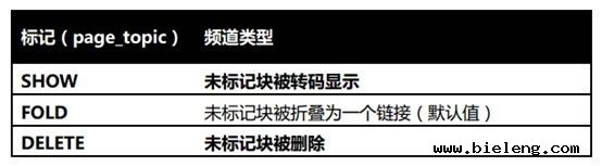 百度移动搜素页面优化策略-卢松松博客