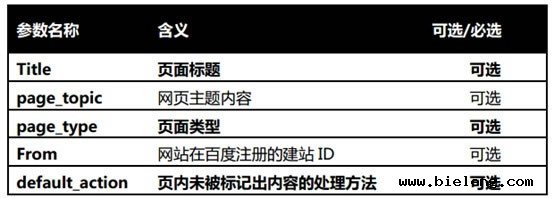 百度移动搜素页面优化策略-卢松松博客