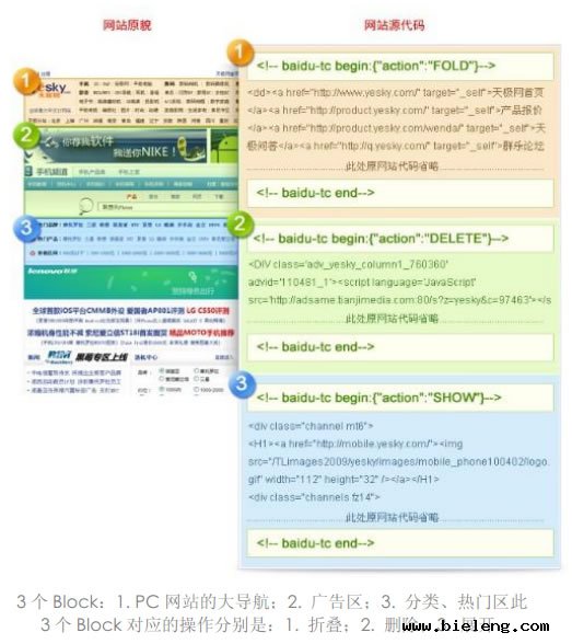 百度移动搜素页面优化策略-卢松松博客