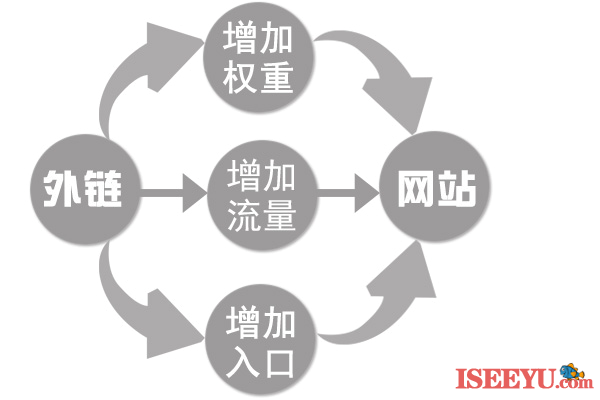 1 SEO优化手工外链为什么更好？ 网站优化