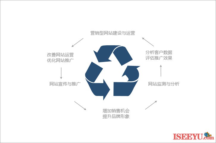 网站设计如何兼顾优化? 网站优化 172252lbxewqr0g8o5pqbw.jpg 网站设计如何兼顾优化? 网站优化