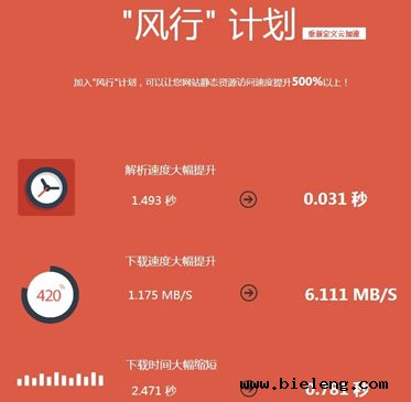 360网站卫士推出风行计划 号称速度提升5倍 360网站卫士推出风行计划 号称速度提升5倍