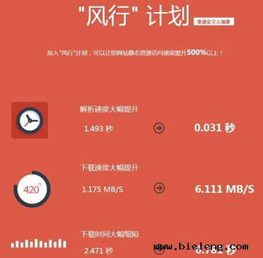 360网站卫士推出风行计划 号称速度提升5倍