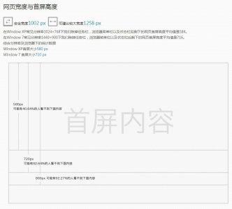 网站建设网页设计：Web尺寸规范