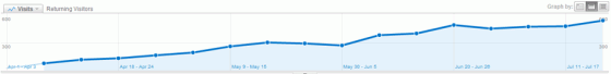 returning-visitors-trend 老用户趋势