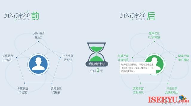问答平台,百度行家2.0终于等来了