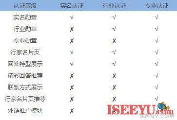 问答平台,百度行家2.0终于等来了