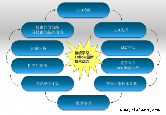 seo-tech