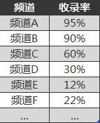 小议SEO的数据分析:如何改善网站收录