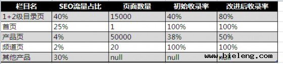 小议SEO的数据分析