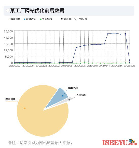 网站关键词如何优化的方法 网站优化 第3张 网站关键词如何优化的方法 网站优化 第3张