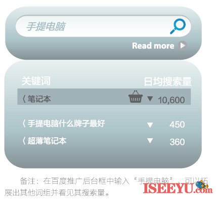 网站关键词如何优化的方法 网站优化 第1张 网站关键词如何优化的方法 网站优化 第1张