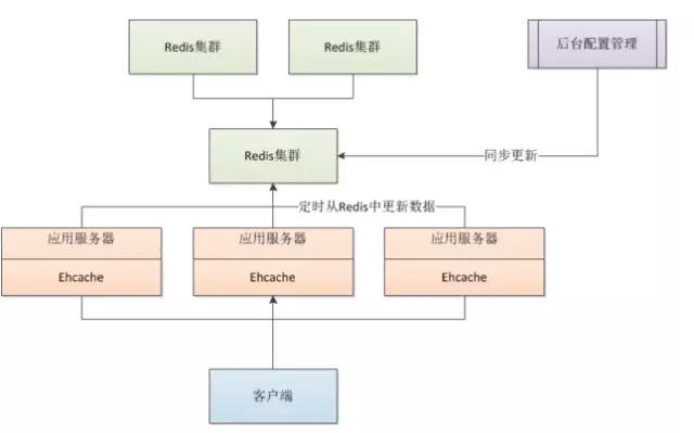 输入图片说明