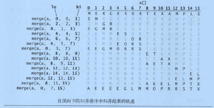 归并结果轨迹