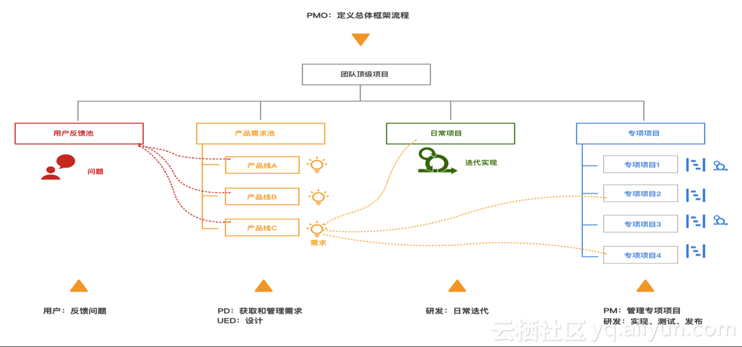 为开发协作而生：阿里云RDC产品发布