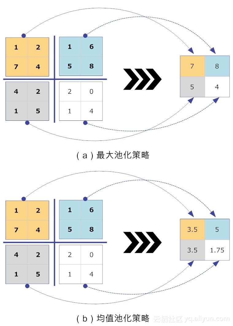 点斑的原理_点斑水安全吗 药水点雀斑会留疤吗