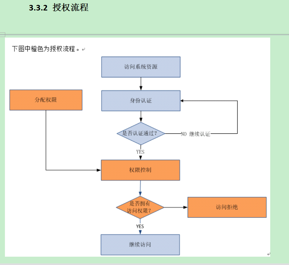 创作的原理_总结slam相关论文的一些写作规律(2)