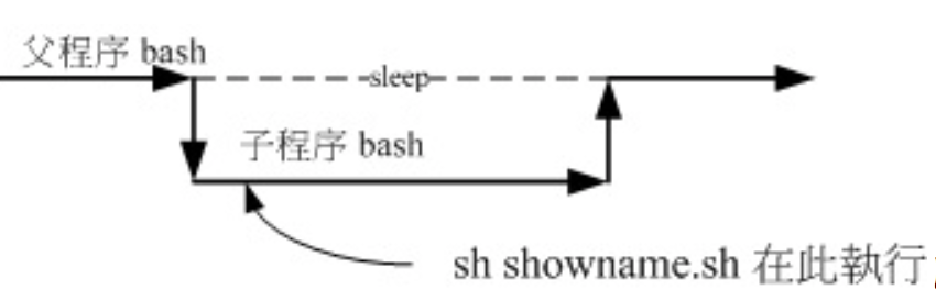 Linux学习 简单的shell Script 练习 Chuopianyu0003的博客 Csdn博客